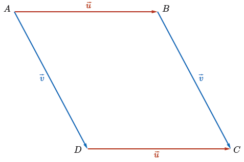 Two vectors arranged to create a parallelogram with both diagonals drawn in.