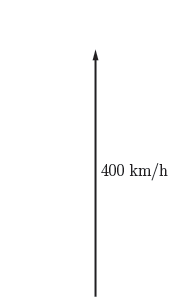 Finding the resultant and direction where the other two sides are 400 km/h and 50 km/h.