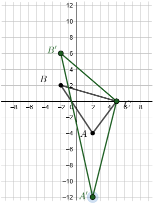 Each of the vertices of A prime B prime C prime lie 3 times the distance as the vertices of ABC from the x-axis.