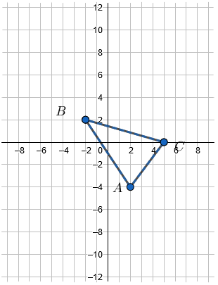 In triangle ABC point A lies at (2, negative 4), point B lies at (negative 2, 2), and point C lies at (5, 0).